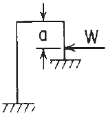 Reaction and deflection formulas for in-plane loading of elastic frame with mounting ends fixed and Concentrated load on the right vertical member formulas and calculator