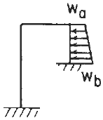 Reaction and deflection formulas for in-plane loading of elastic frame with mounting ends fixed and distributed load on the right vertical member formulas and calculator