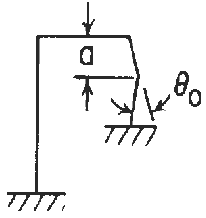 Concentrated Angular Displacement on the Right Vertical Member Frame formulas and calculator