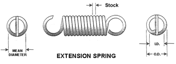 Extension Spring Representation