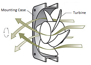 Forced Air Flow Convection Cooling. Fan Air Flow Required for Heat Sinking Formulas and Calculator