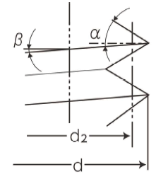 Bolt Thread nomenclature