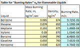 Actual Contaminated Firewater Volume Excel Spreadsheet Calculator