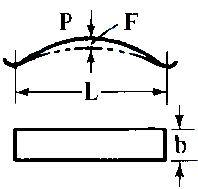 Flat spring suported on both ends