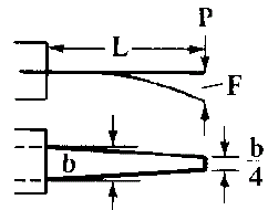 Tapered Flat spring cantilevered design equations and calculator