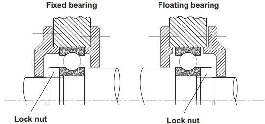 Fixed vs Floating Bearing