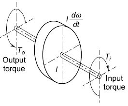 Flywheel and Shaft Torque Analysis