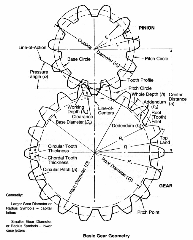 Top more than 62 sketch of spur gear - in.eteachers