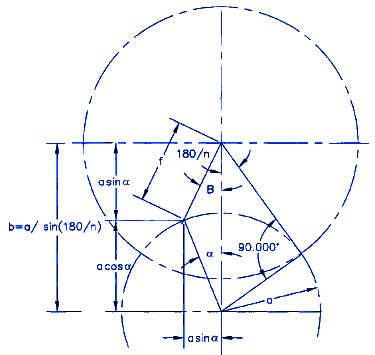 Geneva Mechanism Design Equations