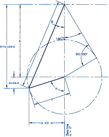 Geneva Internal Mechanism Design Equation and Calculator