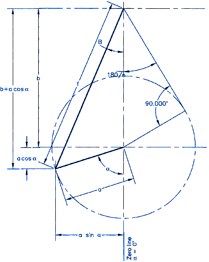 Geneva Internal Mechanism Design Equation and Calculator Geneva Internal Mechanism Design Equation and Calculator