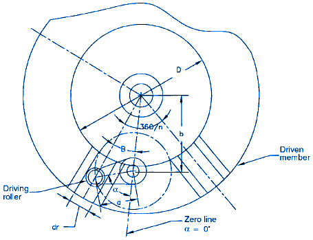 Geneva Internal Mechanism Design Equation and Calculator Geneva Internal Mechanism Design Equation and Calculator