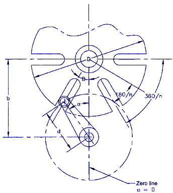 Geneva Mechanism