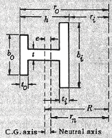 Curved I-Beam Stress Formulas and Calculator