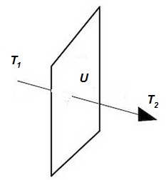 Overall Heat Leakage Coefficient Test Procedure, Equation and Calculator