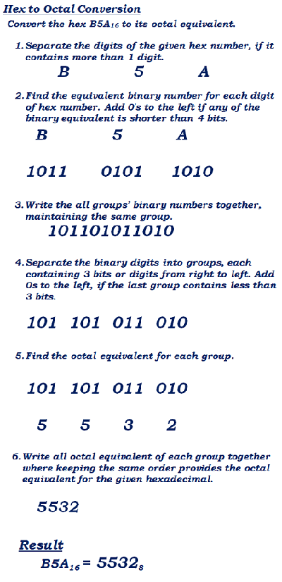 Hexadecimal to Octal Conversion
