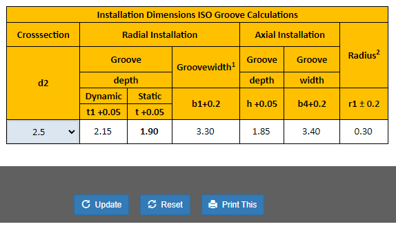 International O-Ring Size Standards | PDF | Metalworking | Evaluation