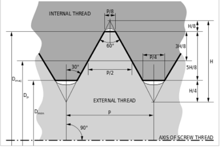 Metric Thread Chart Major Diameter