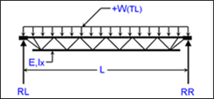 K-Series Joist Deflection and Stress Analysis Calculator