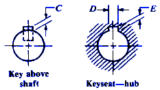 Woodruff Key Cutter Chart