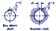 Woodruff Key Depth Chart