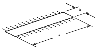 Long Rectangular Membrane Clamped on Two Sides 
