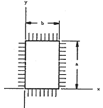 Short Rectangular Membrane Stress and Deflection Design Calculator and Equations 
