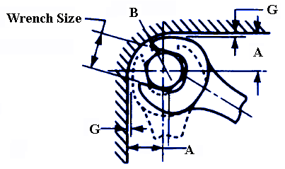 Socket Clearance Chart