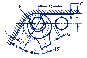 Socket Wrench Clearance Chart