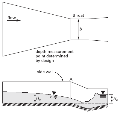 Stream flow discharge (cfs) is estimated by multiplying the water's