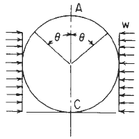 Circular Ring Moment, Hoop Load, and Radial Shear Equations and Calculator 