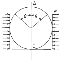 Circular Ring Loading #10