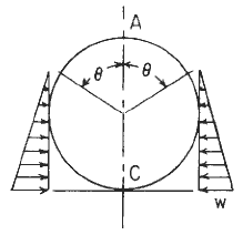 Circular Ring Moment, Hoop Load, and Radial Shear Equations and Calculator #11