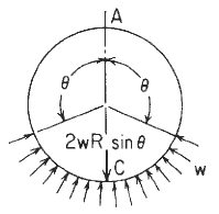 Circular Ring Moment, Hoop Load, and Radial Shear Equations and Calculator #12.