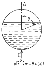 Partially filled cylinder