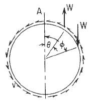 Circular Ring Moment, Hoop Load, and Radial Shear Equations and Calculator #18