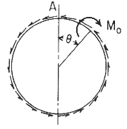 Circular Ring Moment, Hoop Load, and Radial Shear Equations and Calculator #19