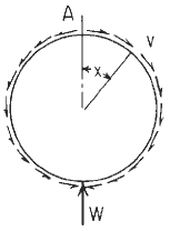 Circular Ring Moment, Hoop Load, and Radial Shear Equations and Calculator #20