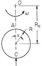 Circular Ring Moment, Hoop Load, and Radial Shear Equations and Calculator #21