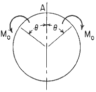 Circular Ring Moment, Hoop Load, and Radial Shear Equations and Calculator #3.
