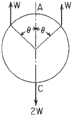 Circular Ring Moment, Hoop Load, and Radial Shear Equations and Calculator #4.