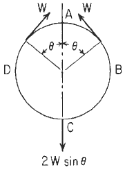 Circular Ring Moment, Hoop Load, and Radial Shear Equations and Calculator #6.