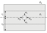 Axial Stress Thick Wall Cylinder Equations and Calculator