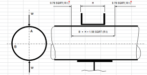 Pipe Stress due to Clamping Force Spreadsheet Calculator 