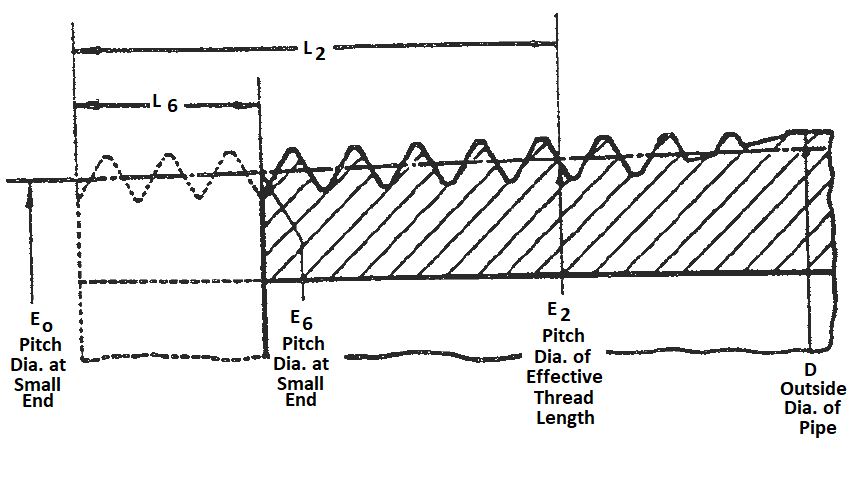 External Pipe Thread Design, Specifications and NPT Pipe Thread Tolerances