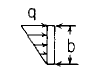 Flat Rectangular Plate Uniformly Increasing Loading Along Width Stress and deflection Equation and Calculator