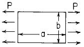 Flat Rectangular Uniform over entire plate plus uniform tension or compression