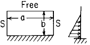 Stress and Deflection Equation and Calculator. Per. Roarks Formulas for Stress and Strain