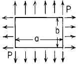 Flat Rectangular Uniform over entire plate plus uniform over entire plate plus uniform tension