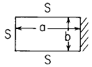 Flat Rectangular Plate Stress and Deflection Increasing Loading Along Length Calculator